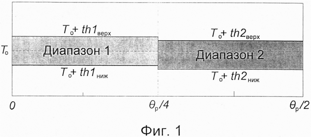 Способ двухуровневого подавления пульсации крутящего момента четырехфазного вентильного реактивного двигателя (патент 2643800)