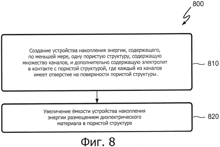 Способ повышения удельной энергии и достижимой выходной мощности устройства накопления энергии (патент 2578676)