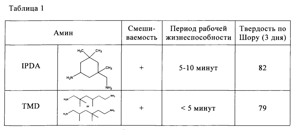 2-оксо-1,3-диоксолан-4-карбоксамиды, их получение и применение (патент 2632903)