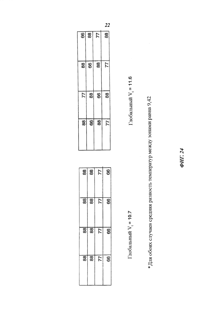 Способ оценки потребления мощности (патент 2636848)