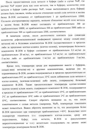 Способ получения соматотропного гормона со сниженным содержанием агрегата его изоформ, способ получения антагониста соматотропного гормона со сниженным содержанием агрегата его изоформ и общим суммарным содержанием трисульфидной примеси и/или дефенилаланиновой примеси (патент 2368619)