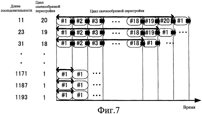 Устройство радиопередачи и способ радиопередачи (патент 2435302)
