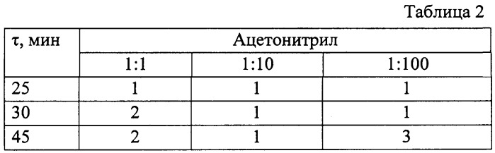 Способ определения фенола в водном растворе (патент 2415414)