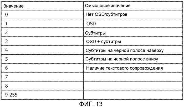 Передача данных 3d изображения (патент 2538333)