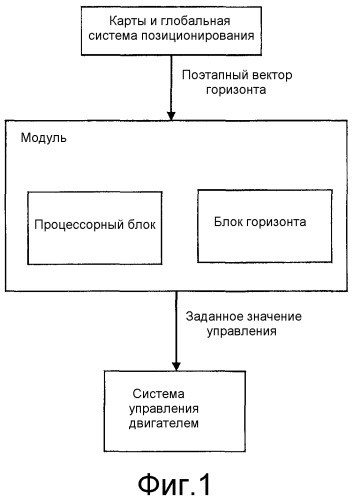 Способ и модуль для управления скоростью транспортного средства (патент 2493979)