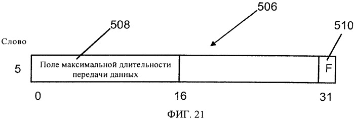 Облегчение операций ввода-вывода в режиме передачи между канальной подсистемой и устройствами ввода-вывода (патент 2520356)