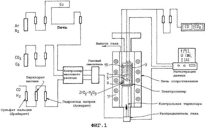 Минимизация переноса углерода в электролизере (патент 2302482)