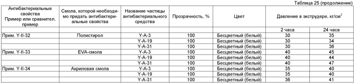Антибактериальное средство, состоящее из серебросодержащих частиц гидроксида сульфата алюминия, и его применение (патент 2403272)