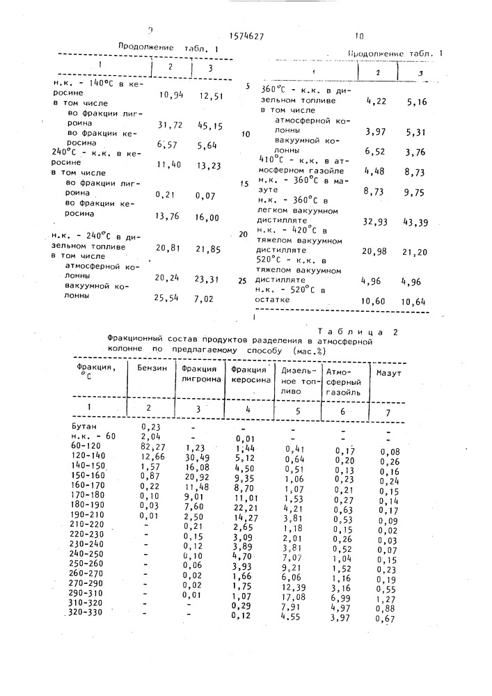 Способ переработки нефти (патент 1574627)