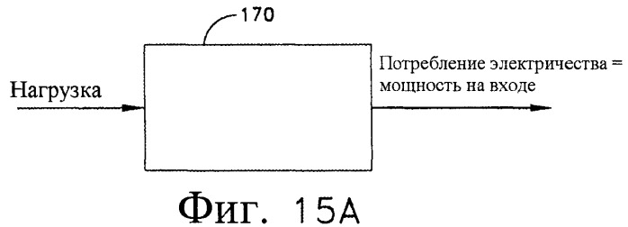 Измерение электрического кпд для центров обработки данных (патент 2488878)