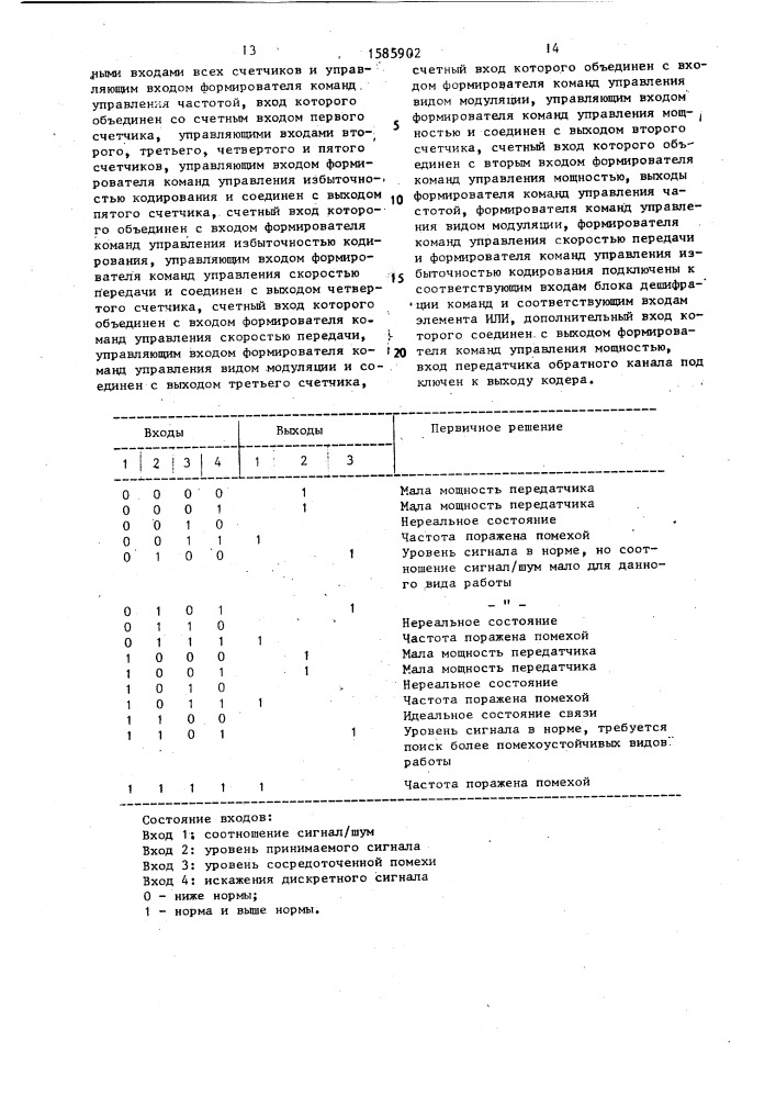 Многопараметрическая адаптивная система радиосвязи для передачи дискретной информации (патент 1585902)