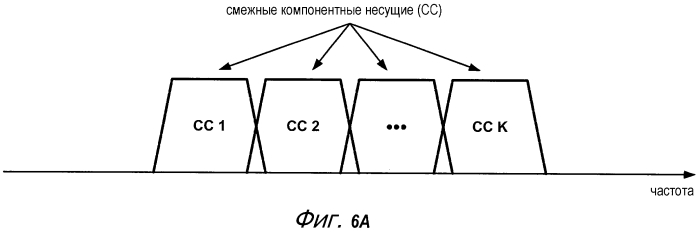 Передача информации управления в беспроводной сети с агрегацией несущих (патент 2572566)