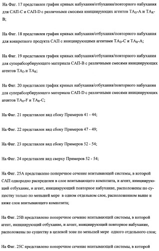 Впитывающие изделия, содержащие впитывающие материалы, проявляющие свойства отбухания/ вторичного набухания (патент 2490029)