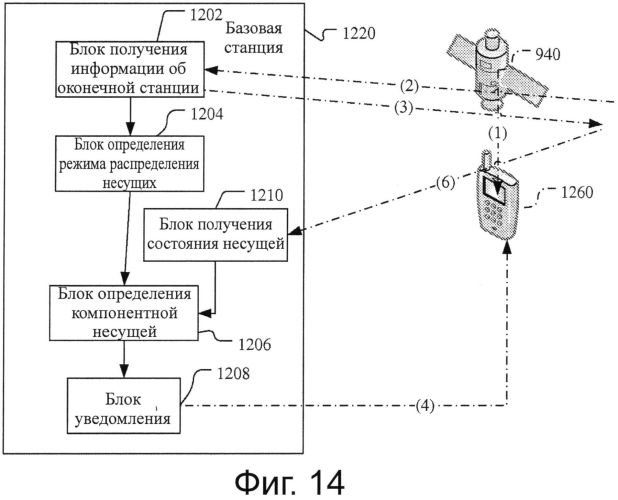 Способ, базовая станция, оконечная станция и система связи для выбора компонентной несущей (патент 2563149)