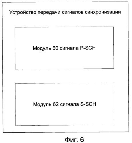 Способ и устройство для передачи сигналов синхронизации в дуплексных системах связи с временным разделением каналов (патент 2439808)