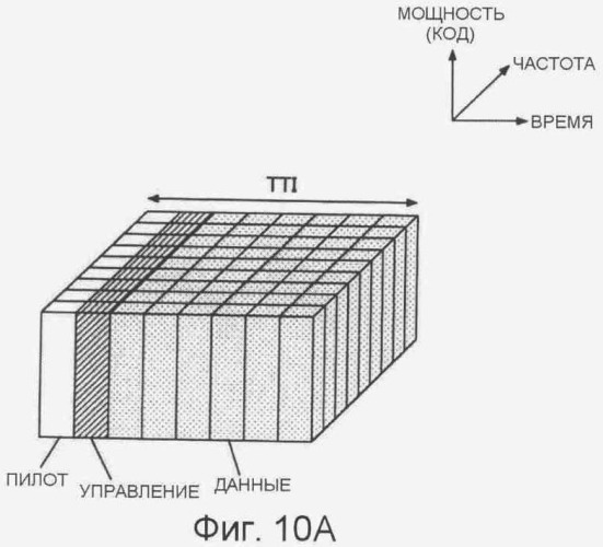 Устройство и способ передачи сигнала по каналу нисходящей связи (патент 2405258)