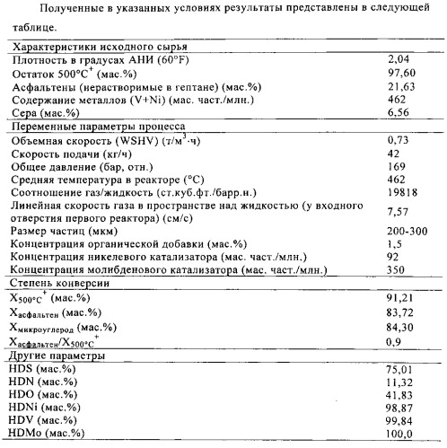 Способ гидропереработки тяжелой и сверхтяжелой нефти и нефтяных остатков (патент 2547826)