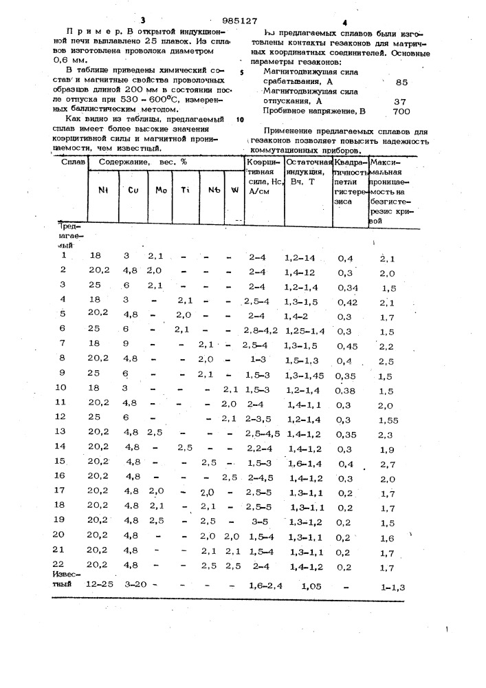 Магнитный сплав на основе железа (патент 985127)