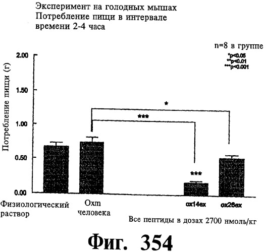 Соединения оксинтомодулина (варианты), фармацевтическая композиция на их основе, способы лечения и профилактики ожирения и сопутствующих заболеваний (варианты) и лекарственное средство (варианты) (патент 2485135)