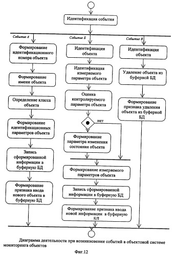 Система автоматизированного контроля состояния потенциально опасных объектов российской федерации в интересах обеспечения защиты от техногенных, природных и террористических угроз (патент 2296421)