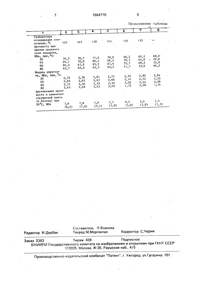 Способ изготовления строительного элемента (патент 1664770)