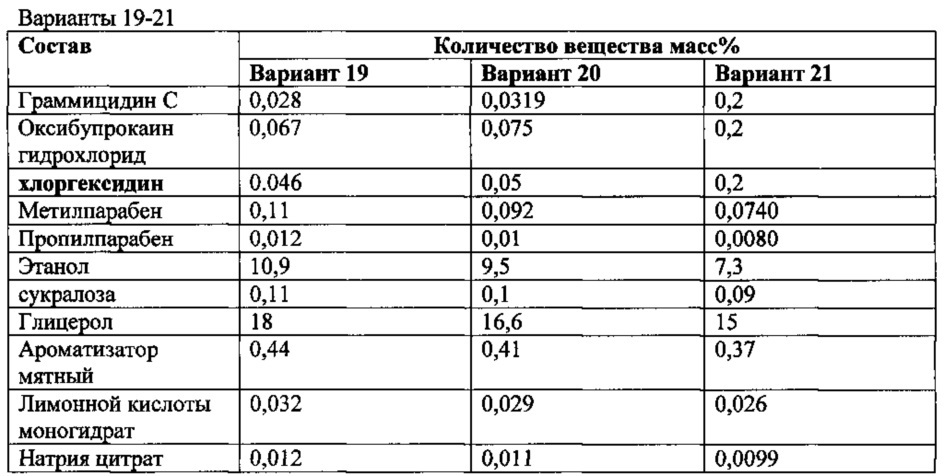 Фармацевтическая композиция для лечения инфекционно-воспалительных заболеваний местного применения и способ ее получения и применения (патент 2627423)