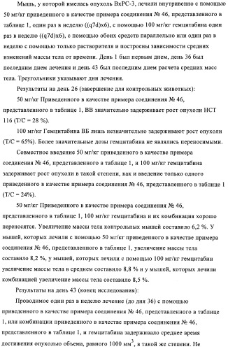 Комбинации, предназначенные для лечения заболеваний, включающих пролиферацию клеток (патент 2407532)