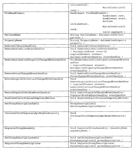 Классы структур автоматизации пользовательского интерфейса и интерфейсы (патент 2336557)