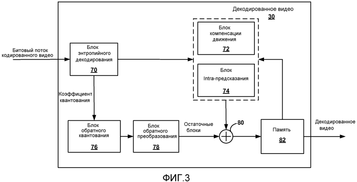 Выполнение предсказания вектора движения для видеокодирования (патент 2550554)