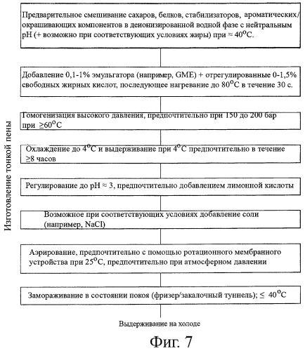 Питательные и полезные для здоровья низкокалорийные, маложирные продукты питания (патент 2461209)