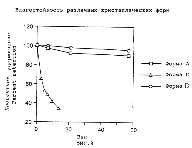 Способы получения кристаллических форм a, c и d фумарата производного эритромицина, сами формы и способы получения промежуточных соединений (патент 2266295)