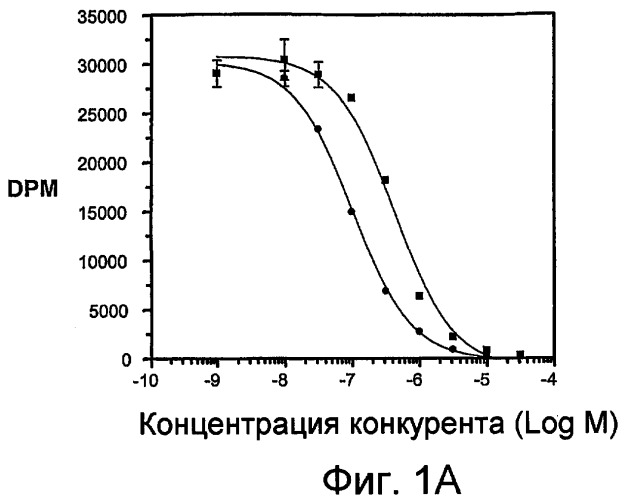 Конъюгаты лиганда с несколькими лекарственными средствами (патент 2470668)