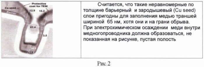 Способ изготовления медной многоуровневой металлизации сбис (патент 2420827)