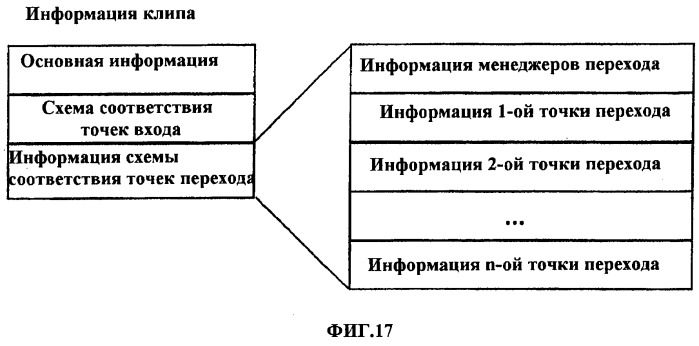 Носитель информации, имеющий структуру многоракурсных данных, и устройство для этого носителя (патент 2369923)