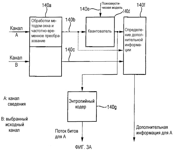 Совместимое многоканальное кодирование/декодирование (патент 2327304)