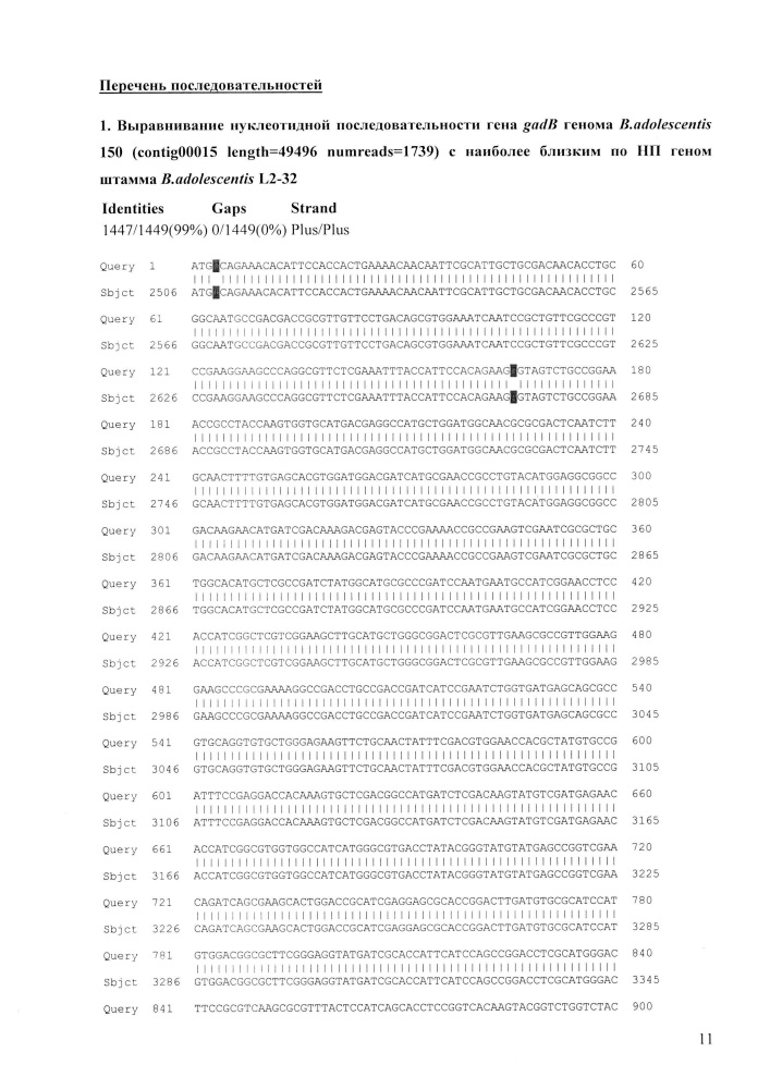 Штаммы bifidobacterium adolescentis 150 и bifidobacterium angulatum gt 102, синтезирующие гамма-аминомасляную кислоту (патент 2614110)