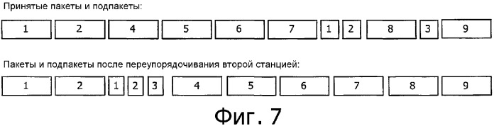 Способ обмена данными, система для обмена данными и станция для передачи данных (патент 2387087)