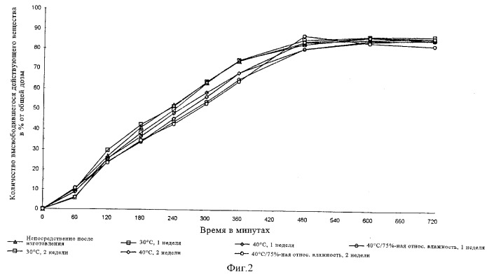 Лекарственная ретард-форма, содержащая сахаринат трамадола (патент 2292877)