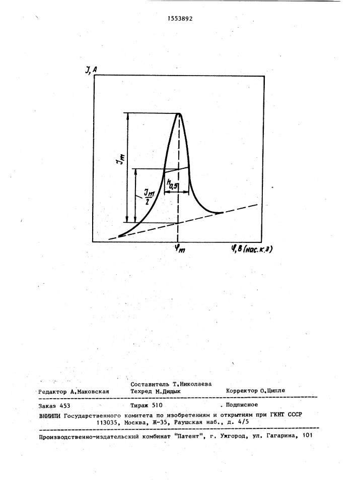 Инверсионно-вольтамперометрический способ определения произведения растворимости (патент 1553892)