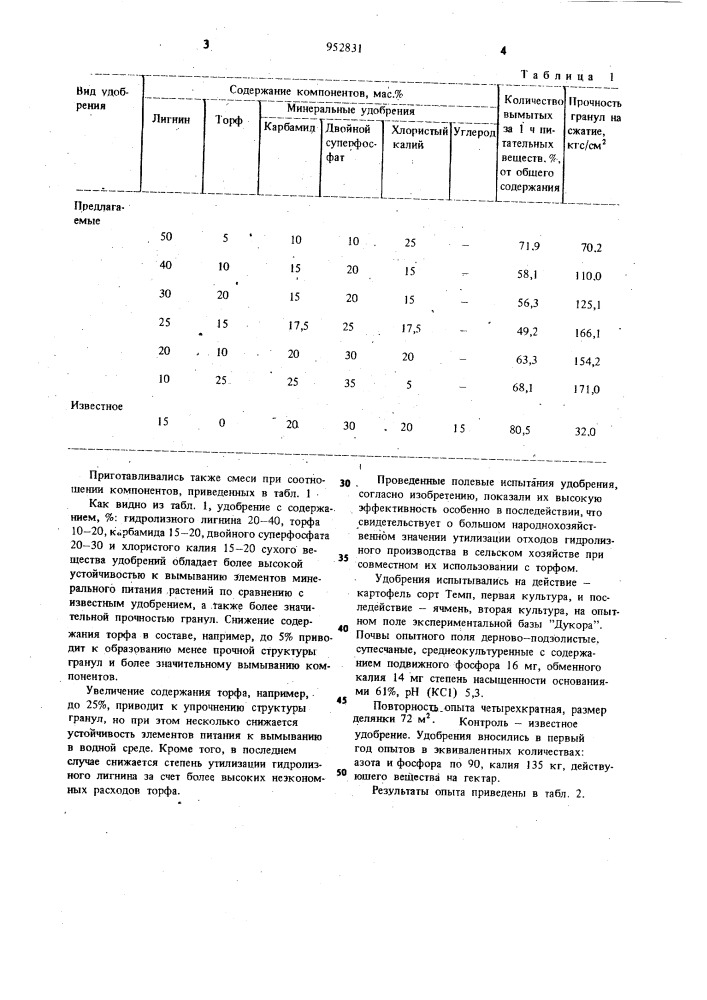 Органоминеральное удобрение (патент 952831)