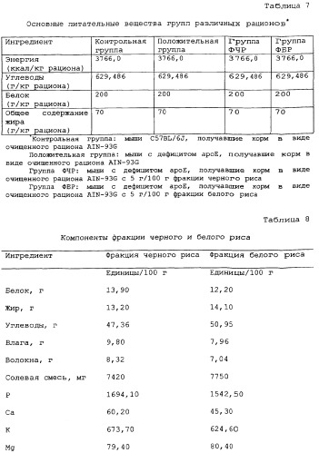 Способ экстракции антоцианинов из черного риса и их композиция (патент 2336088)