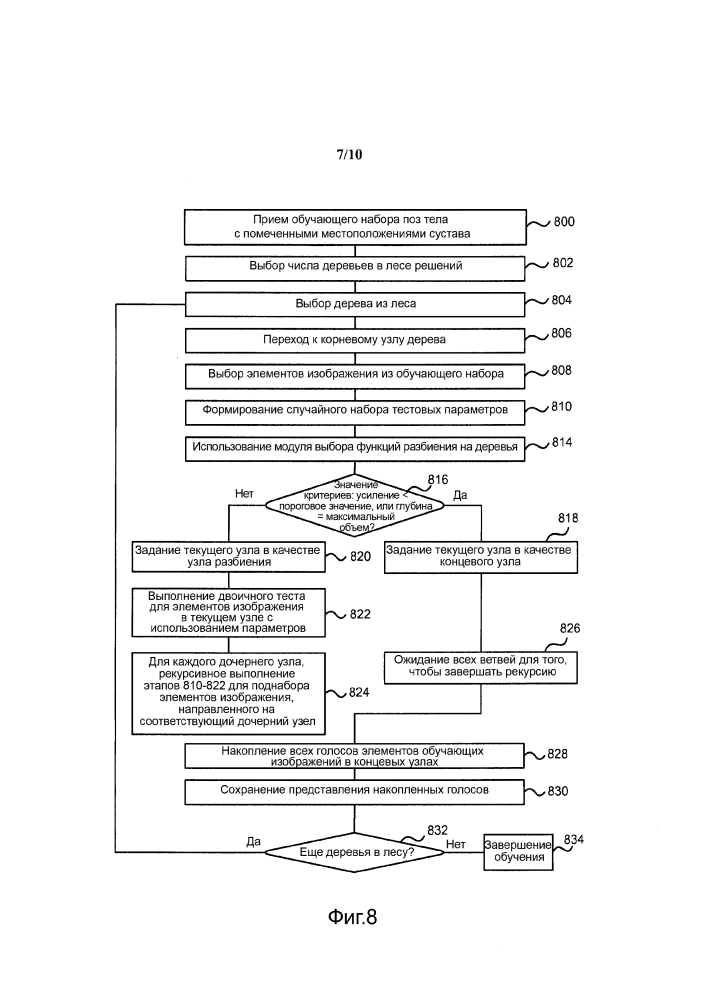 Выделение ресурсов для машинного обучения (патент 2648573)