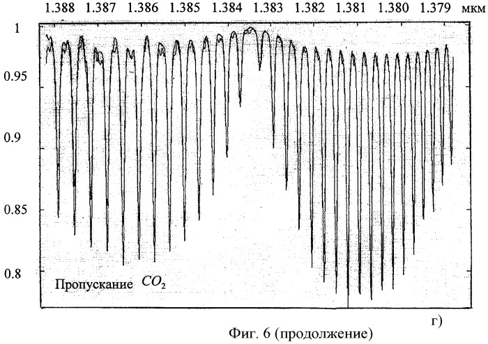 Способ определения загрязнения атмосферы мегаполисов вредными газами (патент 2460059)