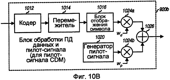 Передача пилот-сигнала и оценка канала для системы связи, использующей мультиплексирование с частотным разделением каналов (патент 2387097)