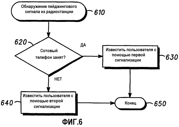 Сотовый телефон с одновременной радио- и сотовой связью (патент 2280961)