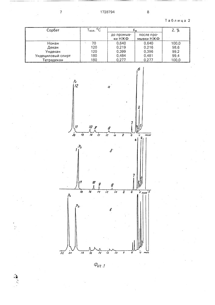 Неподвижная фаза для газовой хроматографии (патент 1728794)