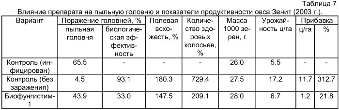 Средство для борьбы с болезнями зерновых культур (патент 2324352)