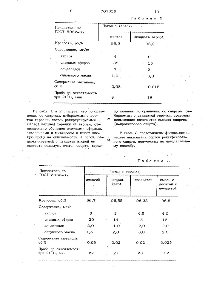 Способ непрерывной ретификации этилового спирта (патент 707959)