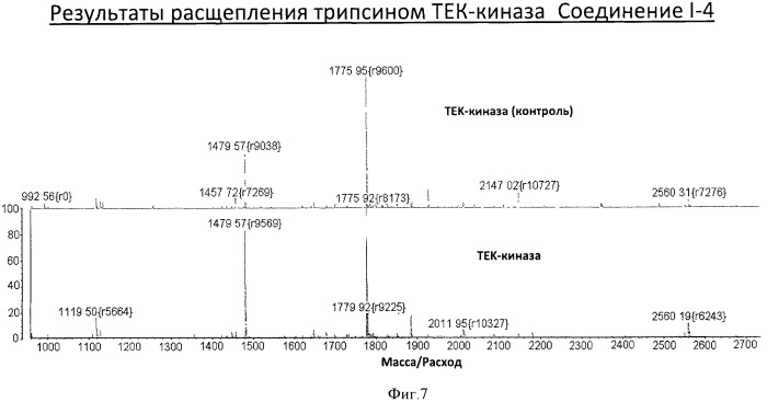 Гетероарильные соединения и их применение (патент 2536584)