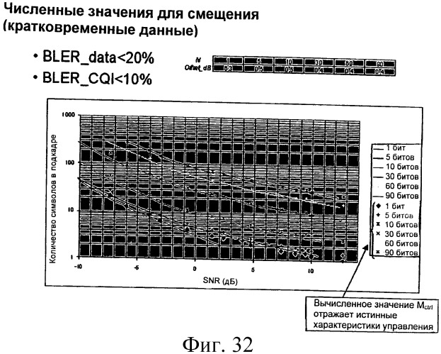 Способ и устройство для связывания схемы модуляции и кодирования с объемом ресурсов (патент 2480963)